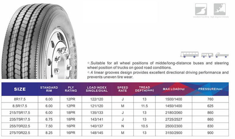 325/95r24 255/70r22.5 275/70r22.5 Truck Tire Wholesale High Quality Cheap Price Hot Sale Radial Tyres