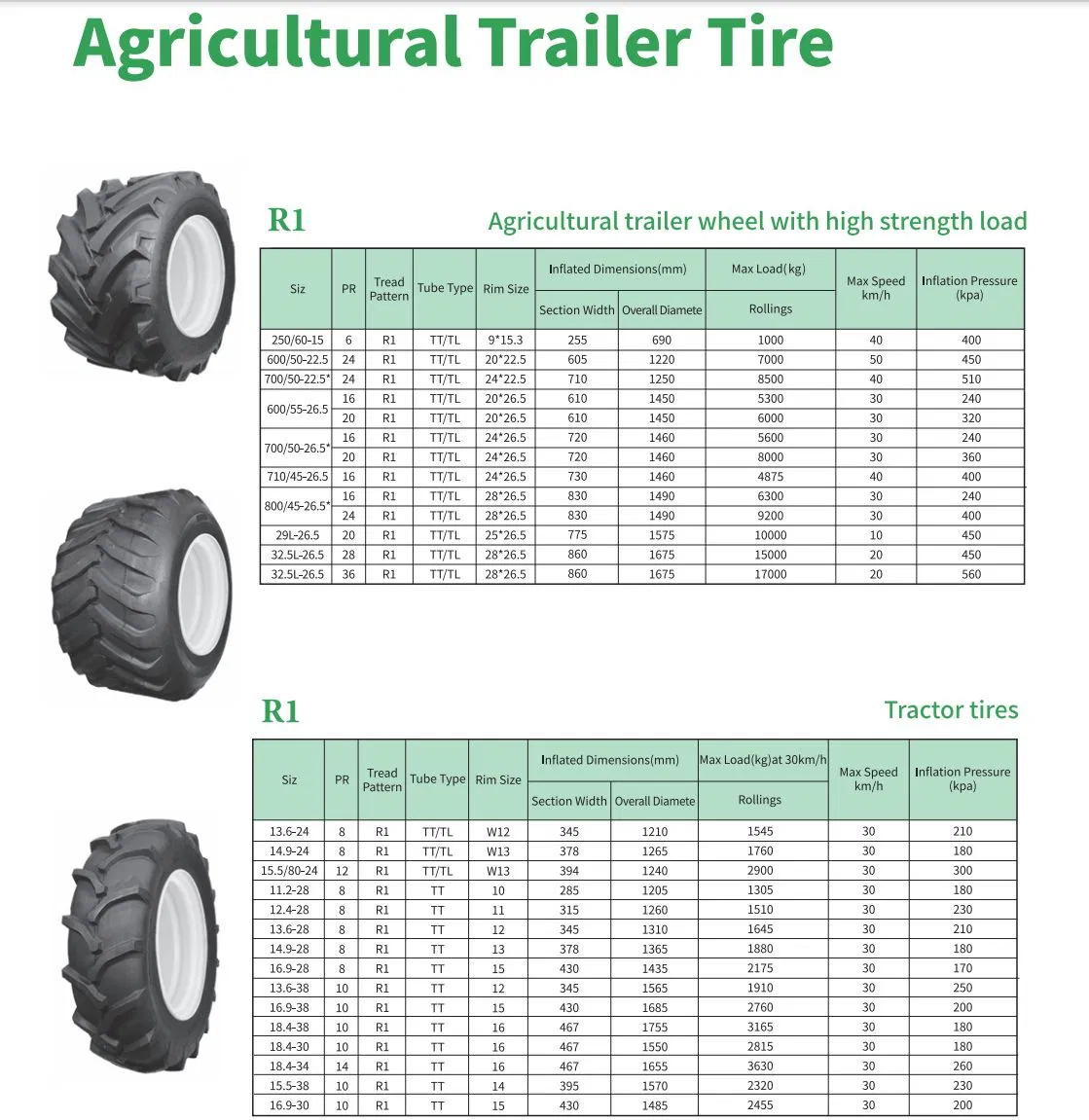 600/55-26.5 650/55-26.5 700/50-26.5 710/50-26.5 750/50-26.5 750/55-26.5 800/45-26.5 Trc03 Agricultural Bias Flotation Tyre for Mixed Use in Fields and on Road