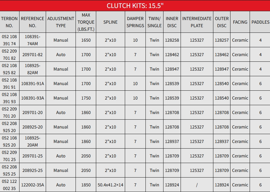 Комплект сцепления 208925-20 для грузовиков