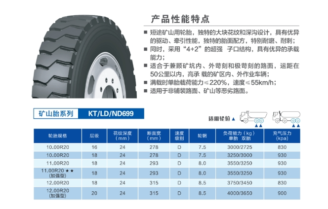 Exceptional Traction Mining Tires with Unique Tread Formula11.00r20