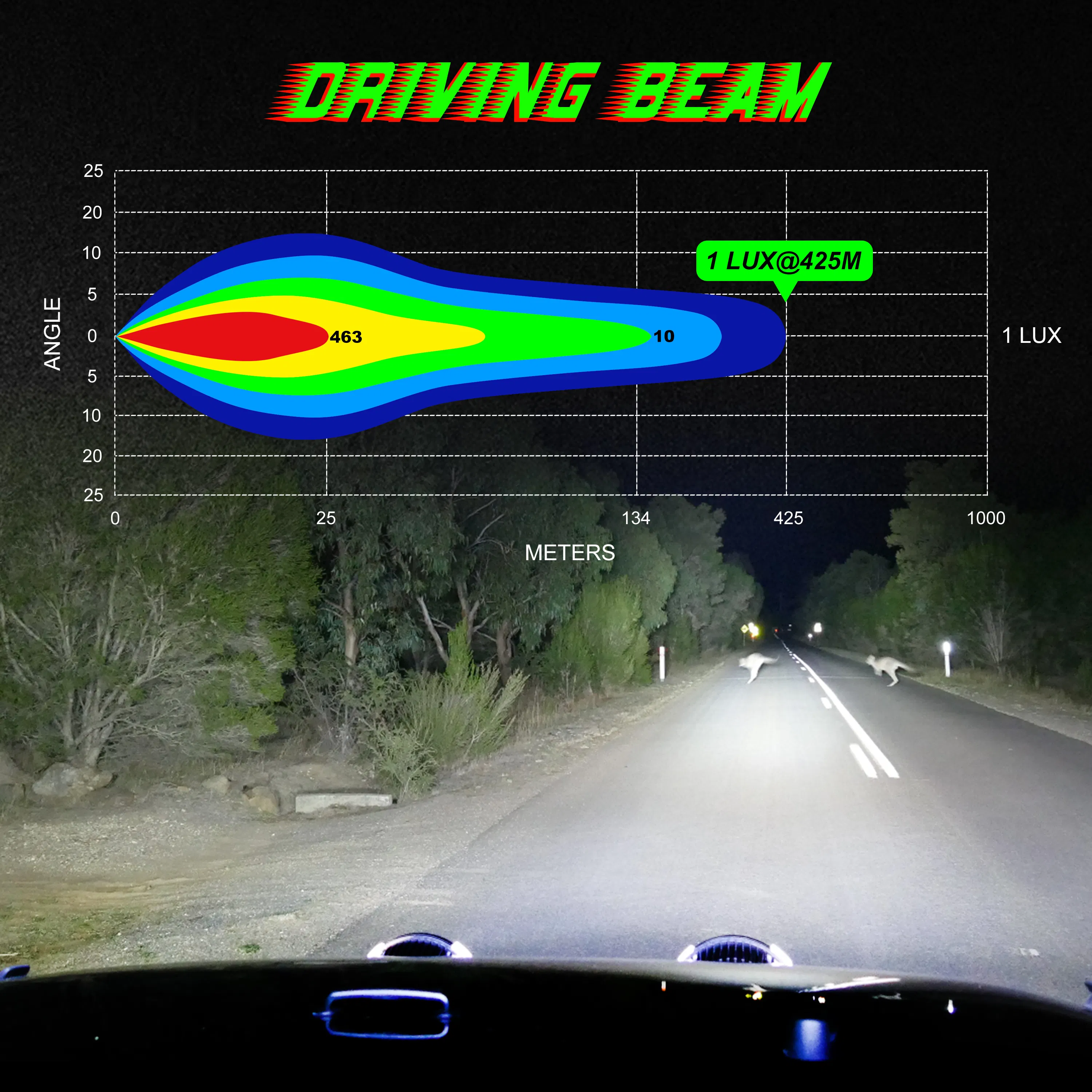 LED-фара 9 дюймов 120Вт для внедорожников