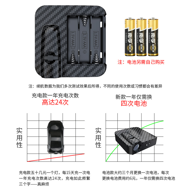 Auto Welcome Light Projector Custom Logo Waterproof