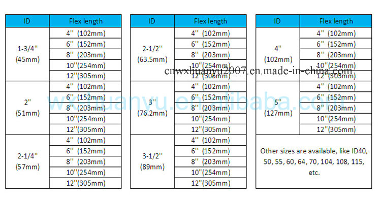 Гибкая гофрированная труба глушителя