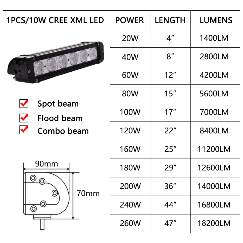 8 Inch Energy-Efficient Single Row Work Lamp Waterproof Light Bar