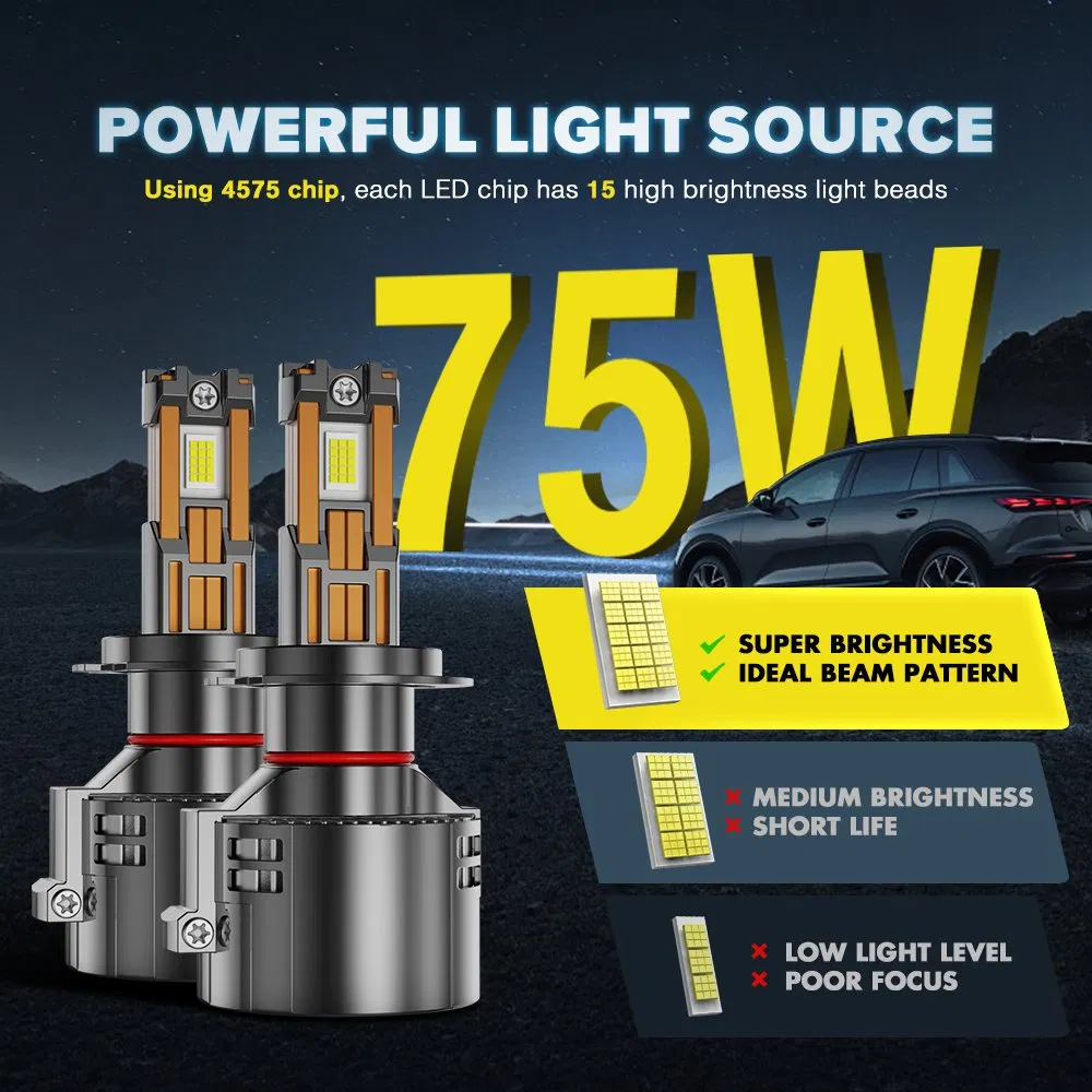 H4 H7 H11 9006 Car Headlights H7 Auto Headlight Et-75 150W 17000lm 9005 LED Headlight Bulbs High Power Gxp 4575