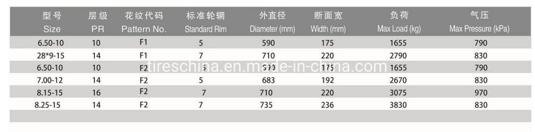 Winter Tires M+S OTR Tyres off The Road E3/L3 Tires (405/70R20 17.5R25 20.5R25 23.5R25) for Mud and Snow Ice Winter Use