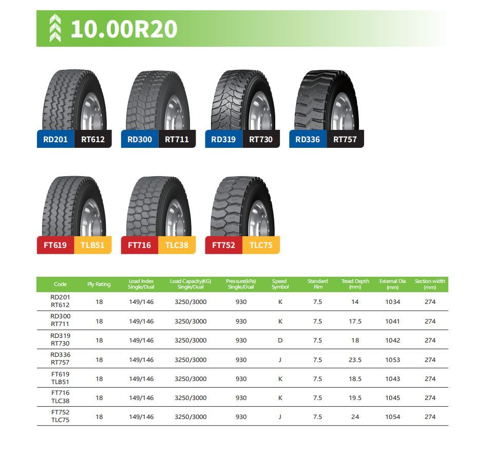 9.00r20 Ttf Tube Flap Truck Tyres Roadiamond Roatiger Jintian Radial Overload Fanlutong Fanshiluda Rt612 Rt619 Rt712 Rt752 Rd201 Rd208 Rd301 Rd331 Zigzag/Drive