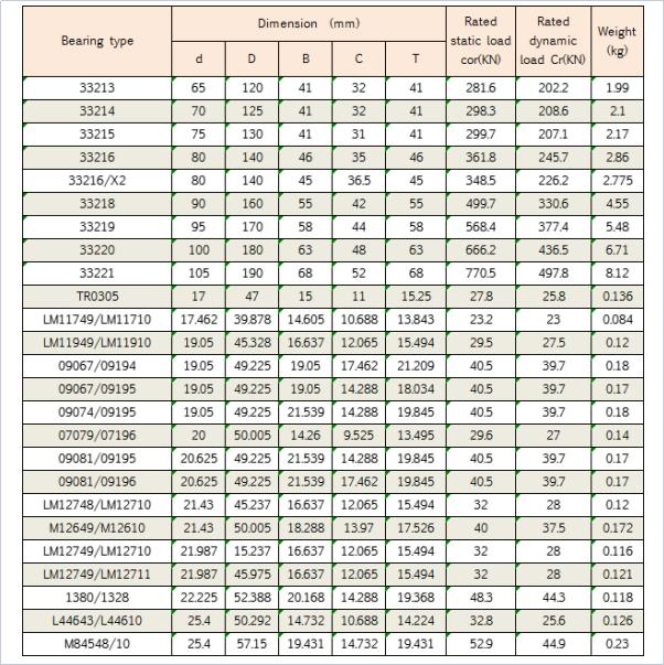Роликовый конический подшипник 32222 для грузовиков и прицепов