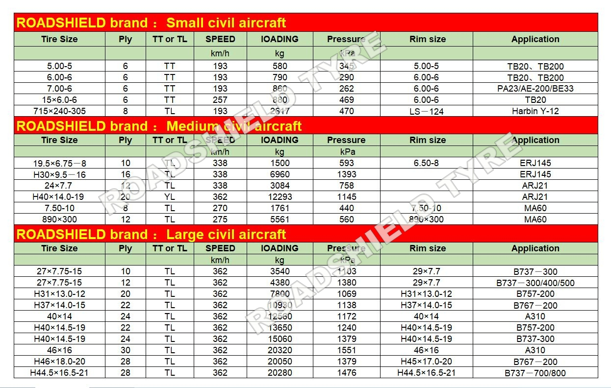 19.5X6.75-8, 10 Ply, Medium Civil Aviation Aircraft, Airplane Tires