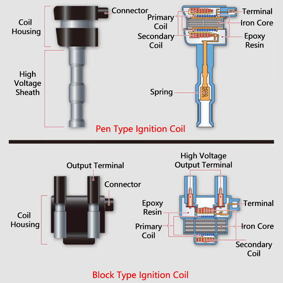 Катушка зажигания GDST для французских автомобилей