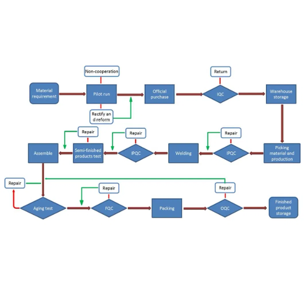 Преобразователь 24В в 12В 30А для авто