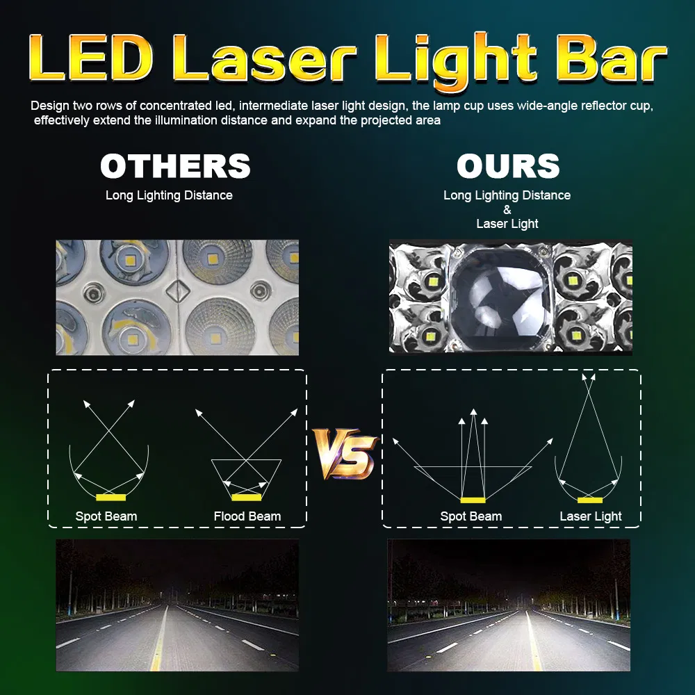 High Brightness Offroad Laser Lights Spotlight LED Light Bar