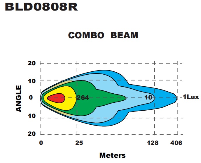 Круглая светодиодная фара Brtled 7 дюймов для внедорожников