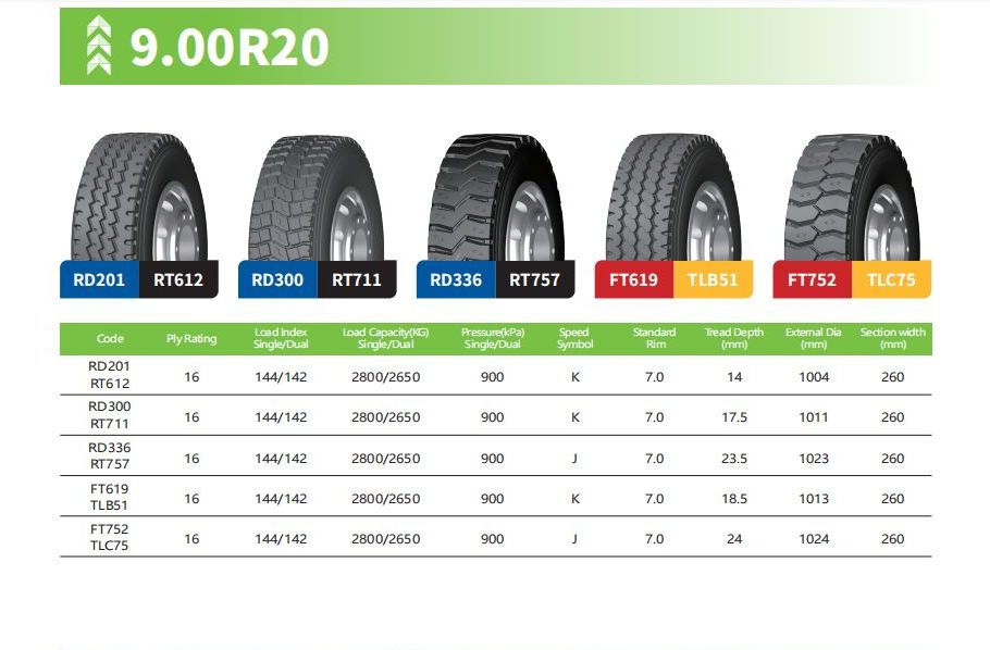 9.00r20 Ttf Tube Flap Truck Tyres Roadiamond Roatiger Jintian Radial Overload Fanlutong Fanshiluda Rt612 Rt619 Rt712 Rt752 Rd201 Rd208 Rd301 Rd331 Zigzag/Drive
