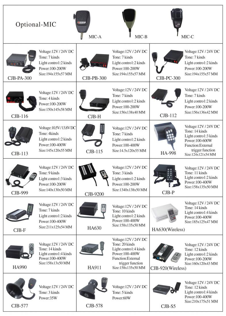 Haibang Yellow Amber LED Flashing Strobe Construction Wagon Lightbar with Speaker