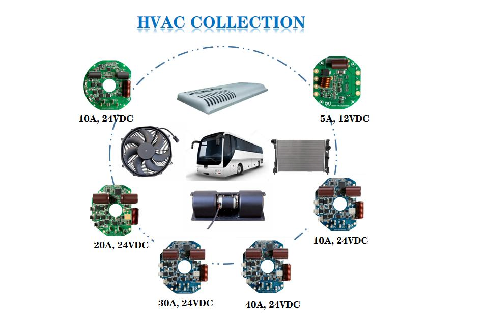 24V 960W BLDC Motor Controller for Vehicle HVAC System, Xc507