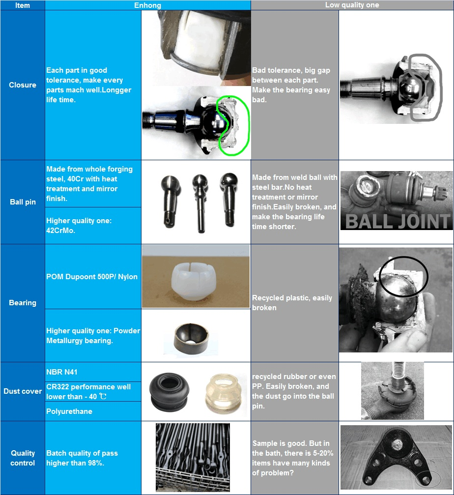 Шаровая опора для Isuzu Elf 1999-