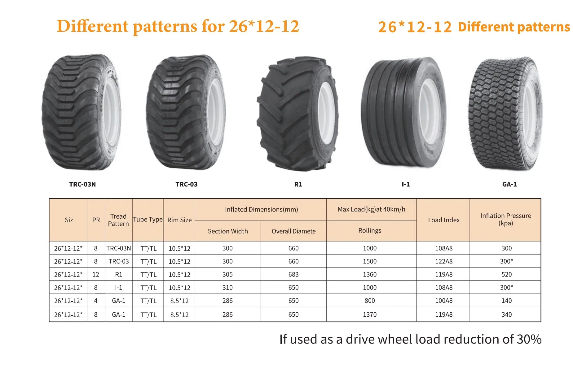 600/55-26.5 650/55-26.5 700/50-26.5 710/50-26.5 750/50-26.5 750/55-26.5 800/45-26.5 Trc03 Agricultural Bias Flotation Tyre for Mixed Use in Fields and on Road
