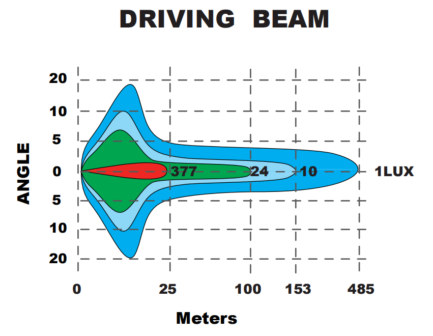 Круглые светодиодные противотуманные фары 5.5 дюйма 94W DRL