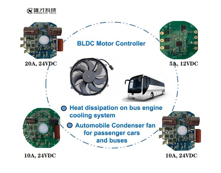 Контроллер скорости вентилятора 10A 24V для системы HVAC