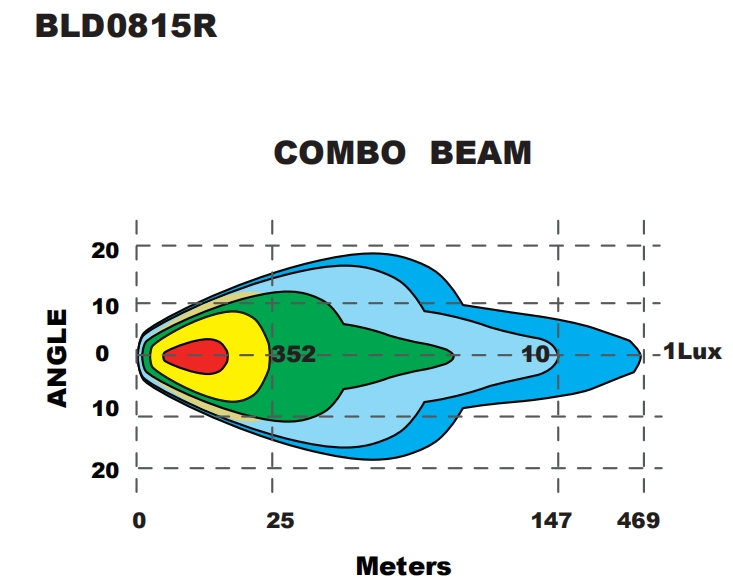 Светодиодная фара Brtled 7 дюймов 100Вт для внедорожников