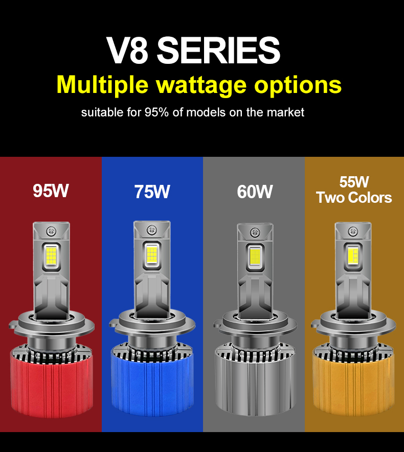 LED-фара V8 75 150W 40000 лм, универсальная (H1/H4/H7/9005)