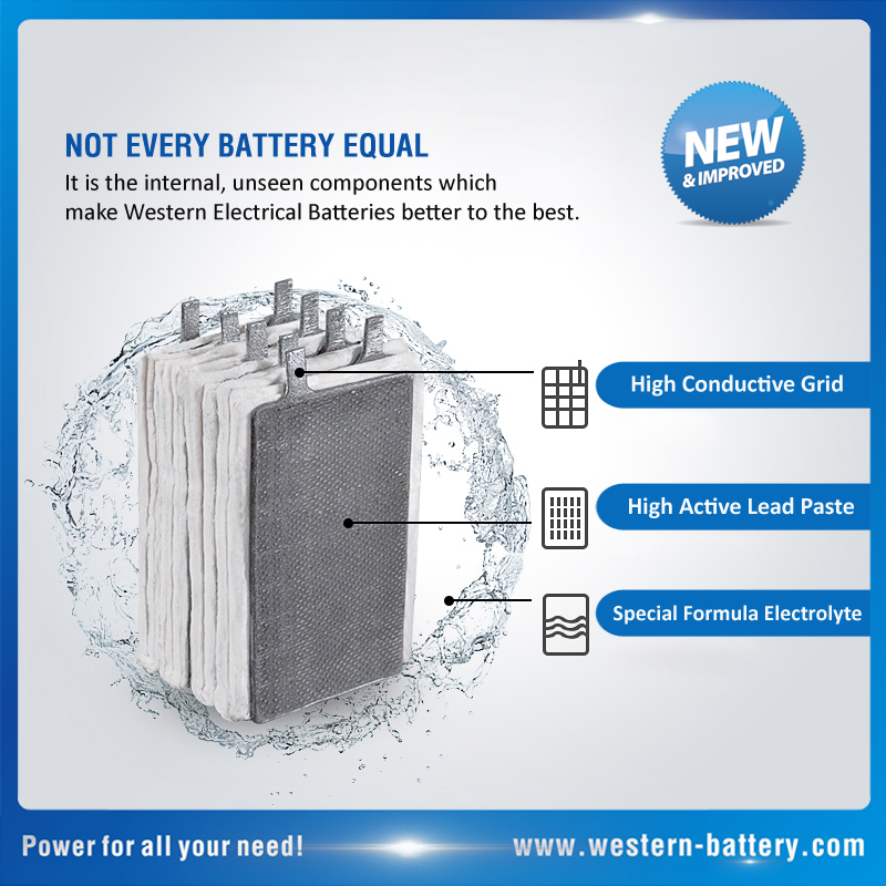 Ytx7dl SLA/AGM/VRLA Mf Moto Battery for Motorcyle/Bicycle/Scooter/ATV/Electric Motor Generator 12V7ah