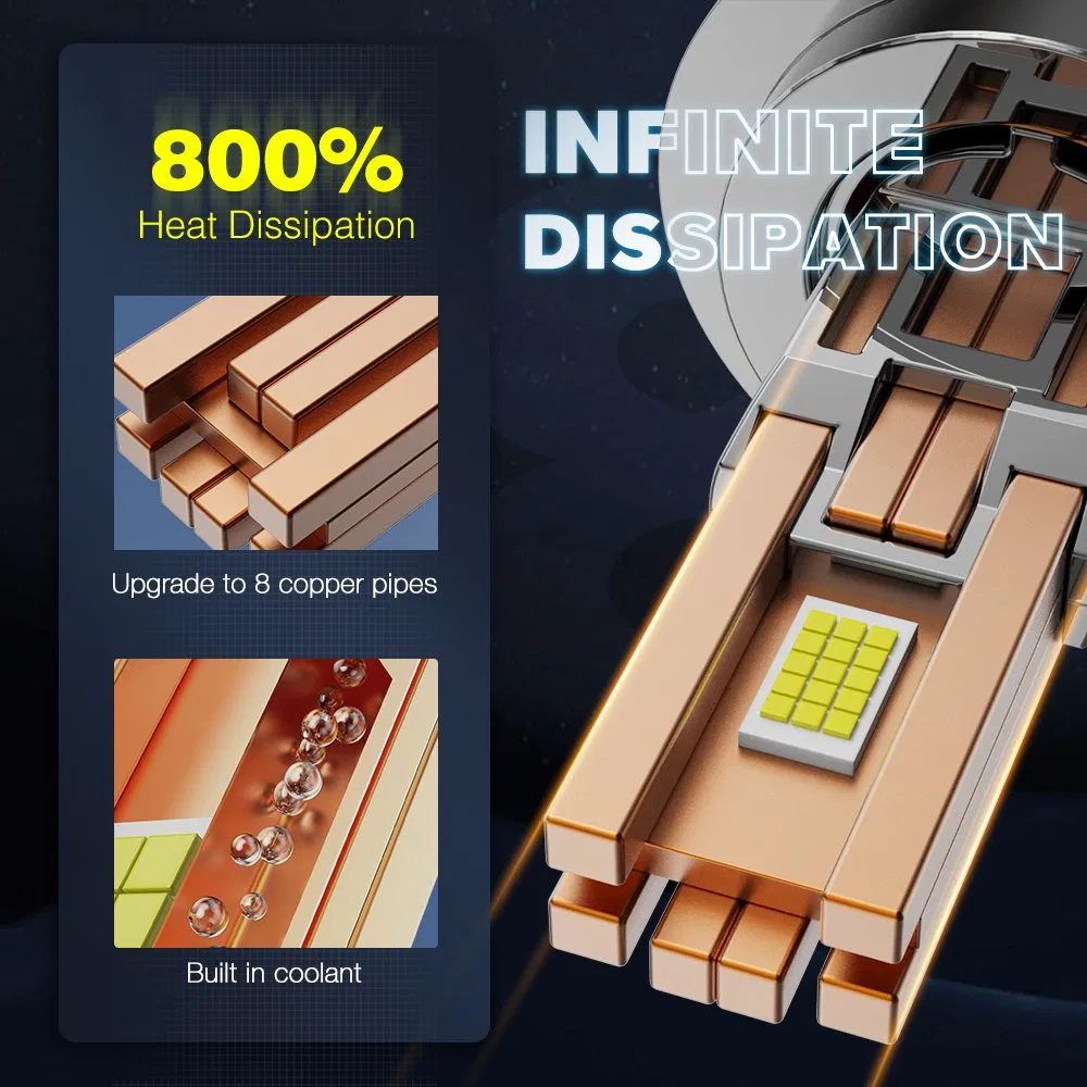 H4 H7 H11 9006 Car Headlights H7 Auto Headlight Et-75 150W 17000lm 9005 LED Headlight Bulbs High Power Gxp 4575