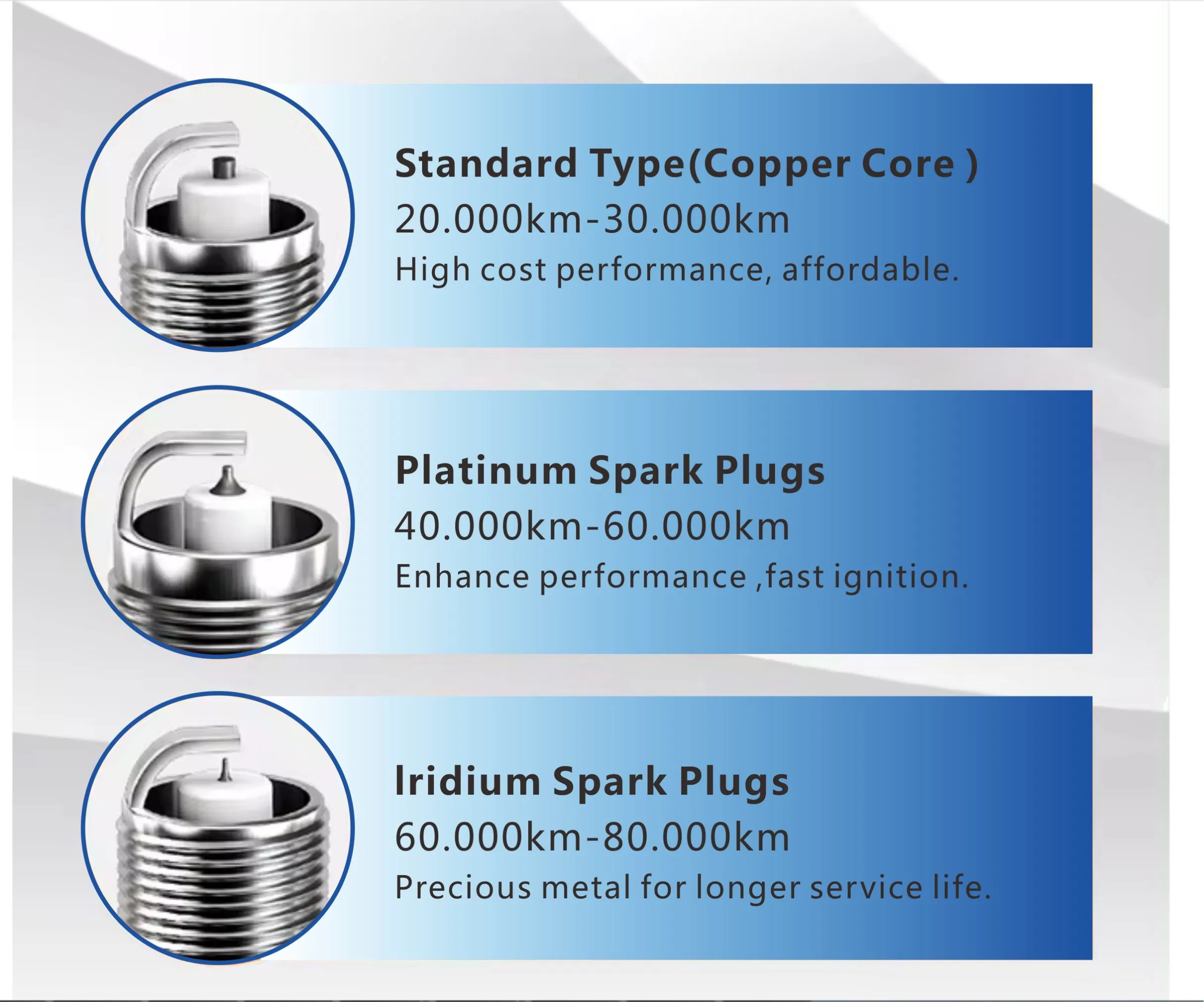 Свечи зажигания BKR7EIX для Honda Civic, Audi, Volvo