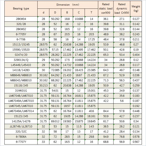 Роликовый конический подшипник 32222 для грузовиков и прицепов