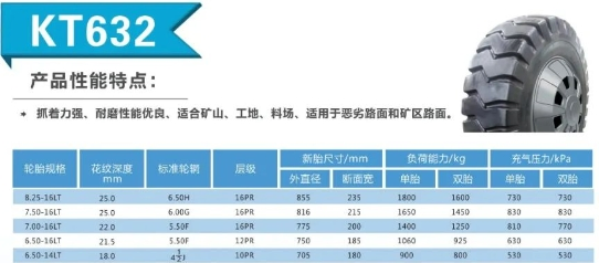 High-Performance Light Mining Series Tires 7.00-16-16 Kt632