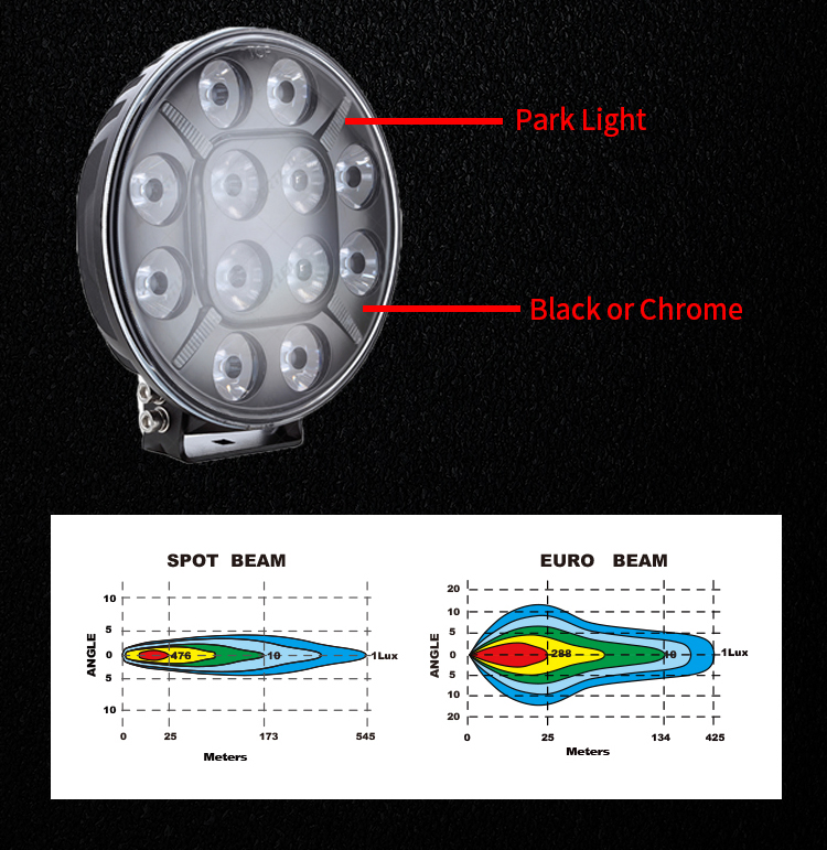 Brtled Versatile 9inch 120W Amber Offroad Ideal Driving Sport LED Car Headlight