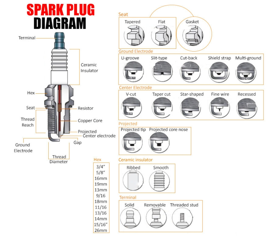 Свеча зажигания BPM6A для бензопилы 3800
