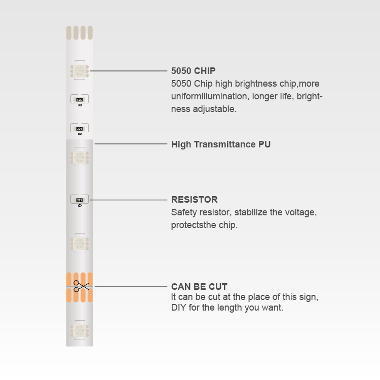 High Quality 5m/Roll 5050 RGB Waterproof WiFi Controller SMD Atmosphere LED Strip Light for Indoor and Outdoor Used
