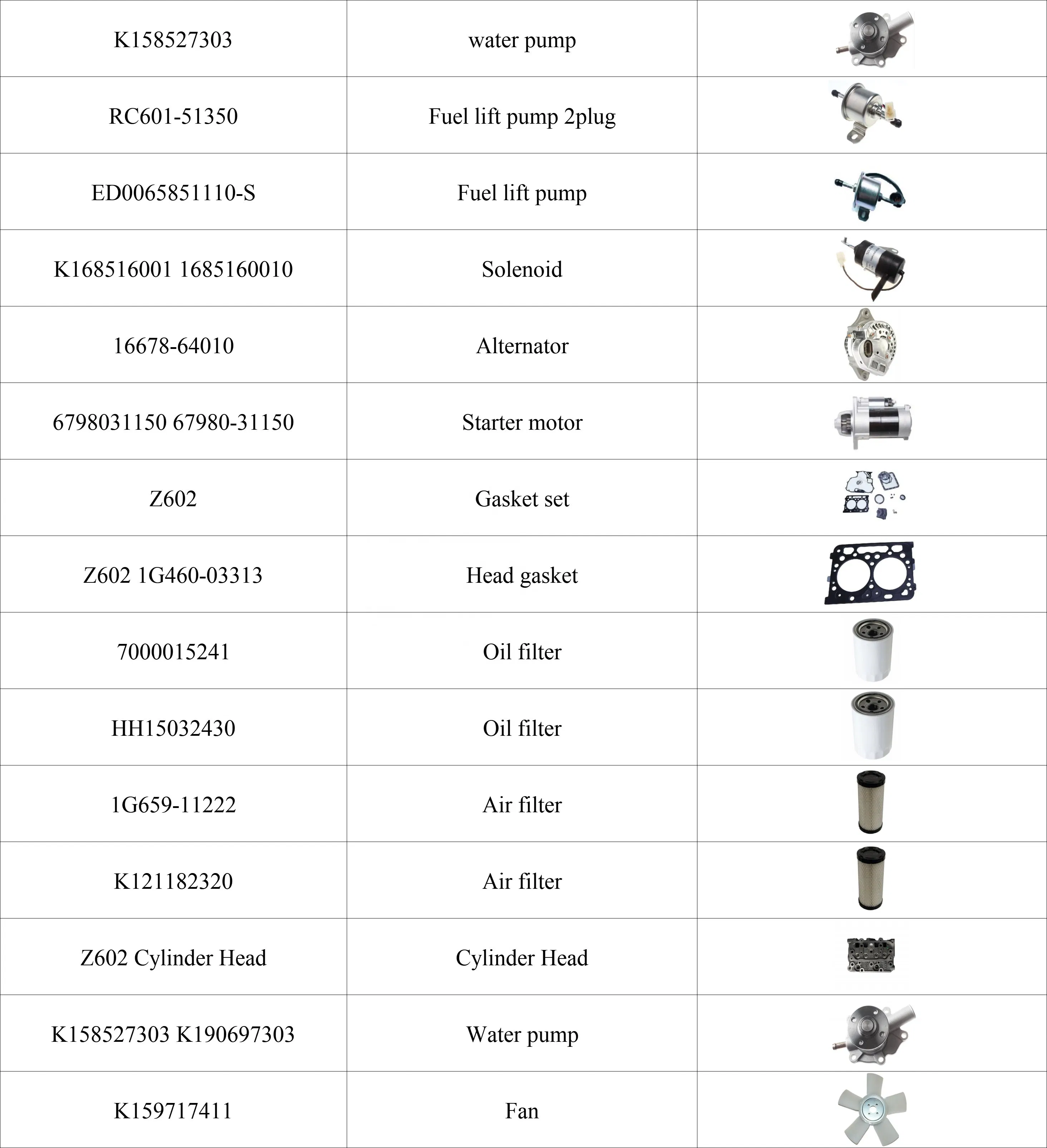 Запчасти для микроавтомобилей Axiaam, Ligieer, Chateneet