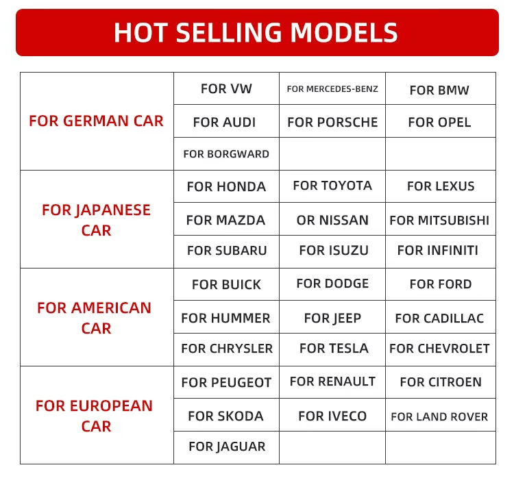 for Toyota 10-13 Reiz Head Lamp (HID) L81185-0p040 R81145-0p040