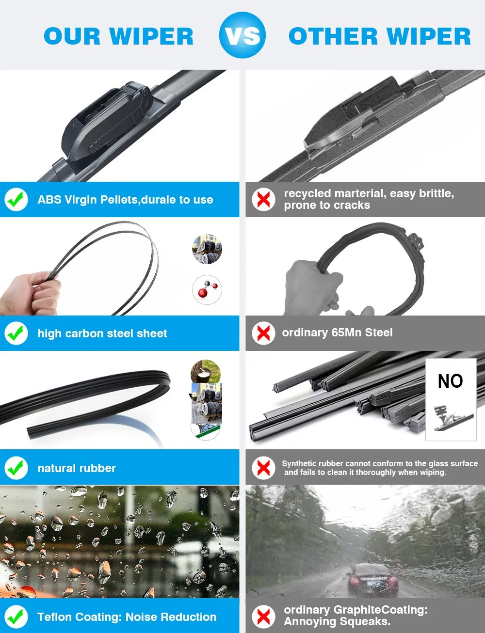 Deerxuan Multi-Adapters Auto Car Front Soft Flat Universal Windshield Wiper Blade