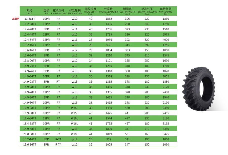 R-7 Armour Agri Tractors Tyres Hard Stubble Operations Corn/Soybean Fileds 11-38 11.2-38 12.4-28 12.4-48 12.4-54 13.2-16 13.6-24 13.8-20 14.9-24 14.9-26