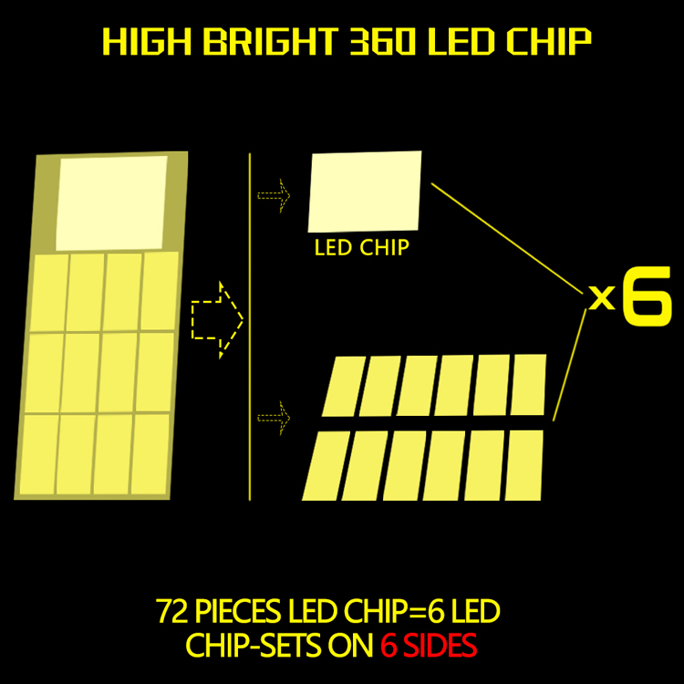 Светодиодные лампы Raych 360 LED для противотуманных фар