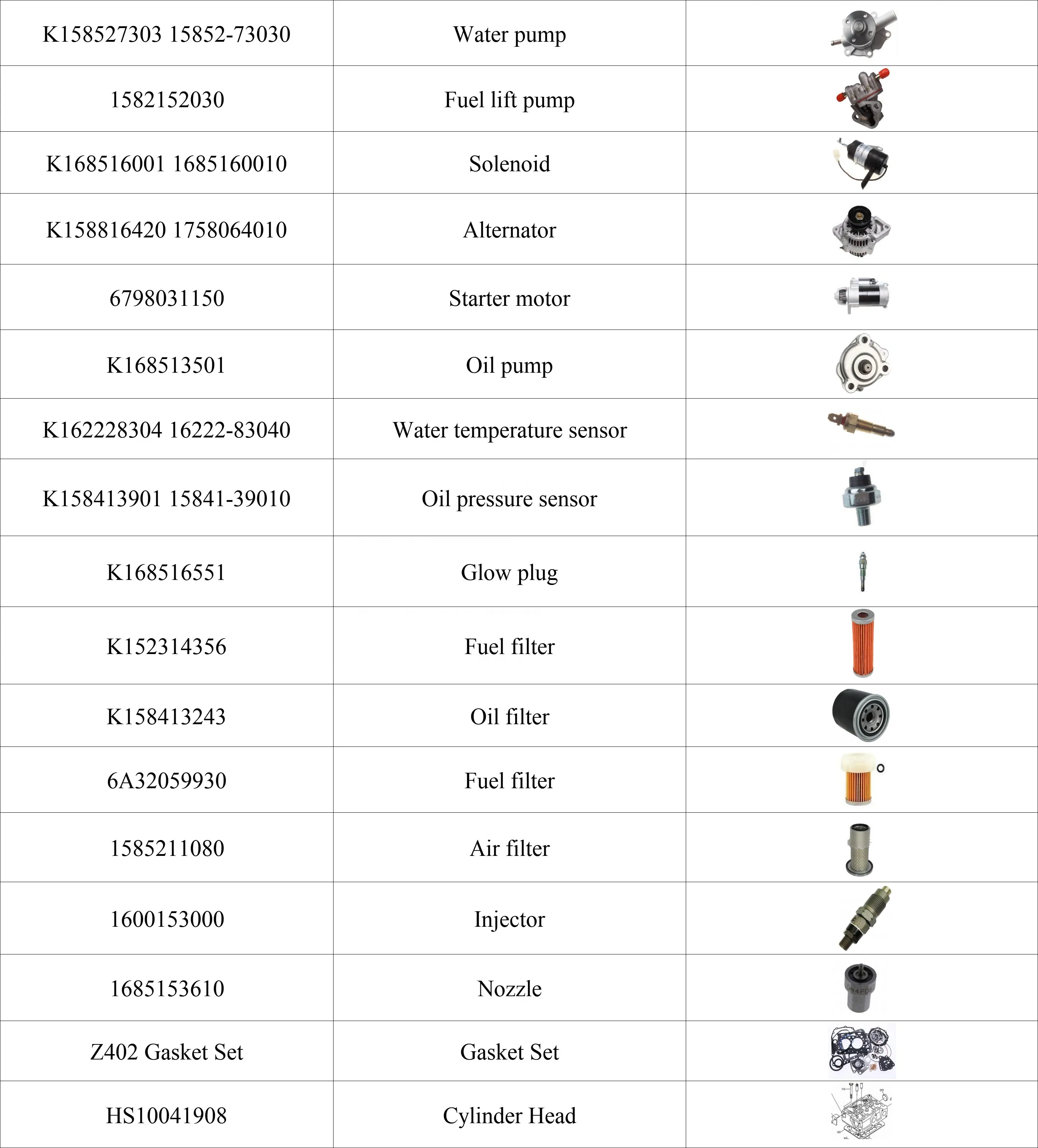 Запчасти для микроавтомобилей Axiaam, Ligieer, Chateneet