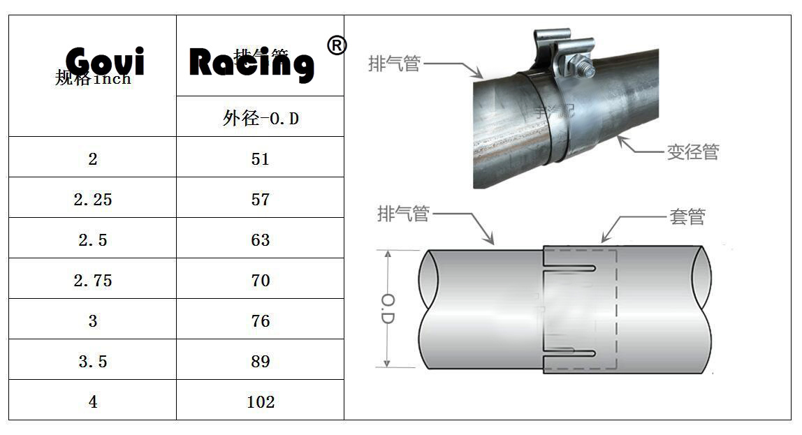 Хомут O-Band для выхлопной системы автомобиля