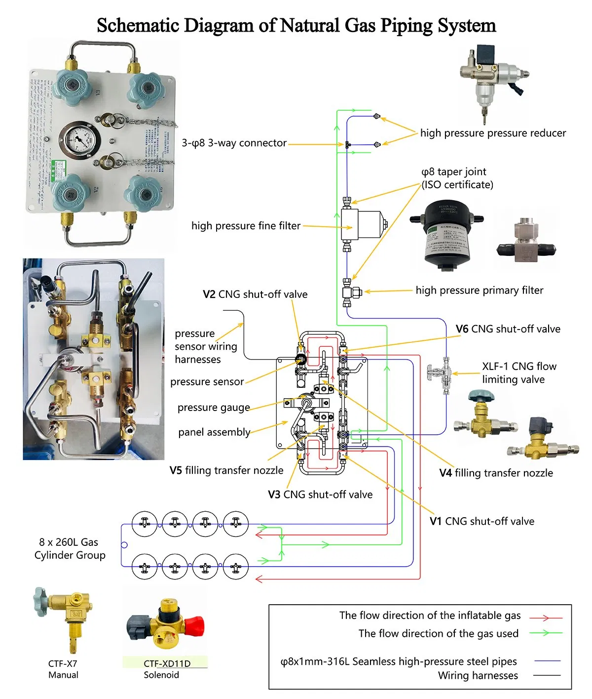 Omb Ecer Natural Gas Vehicle Auto Electrical System for CNG Car Truck