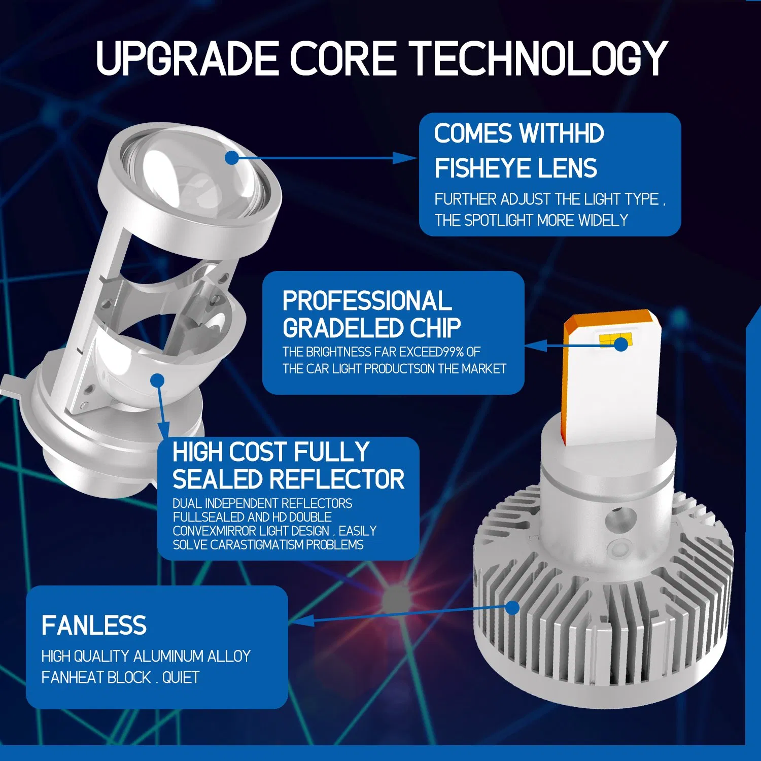 90-30V 10000lm 12000rpm H4 LED Headlight Projector Lens