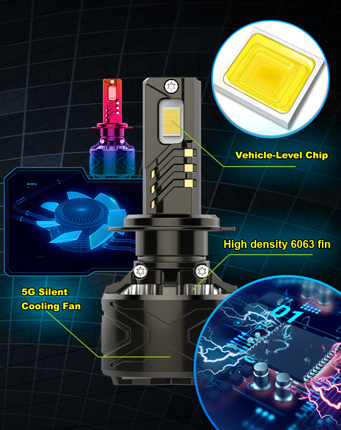 H4 H7 H11 LED Headlights for Auto - Black