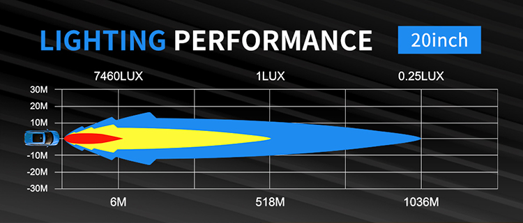 Aurora 20 40 60inch LED Auto 4X4 Dual Beam Offroad LED Light Bar