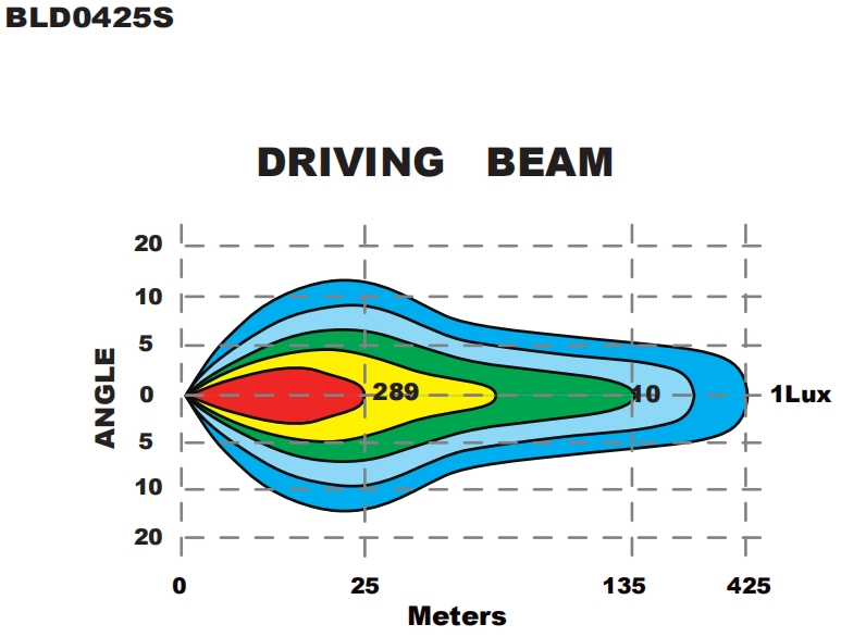 Круглая светодиодная фара Brtled 9 дюймов, белый и желтый свет