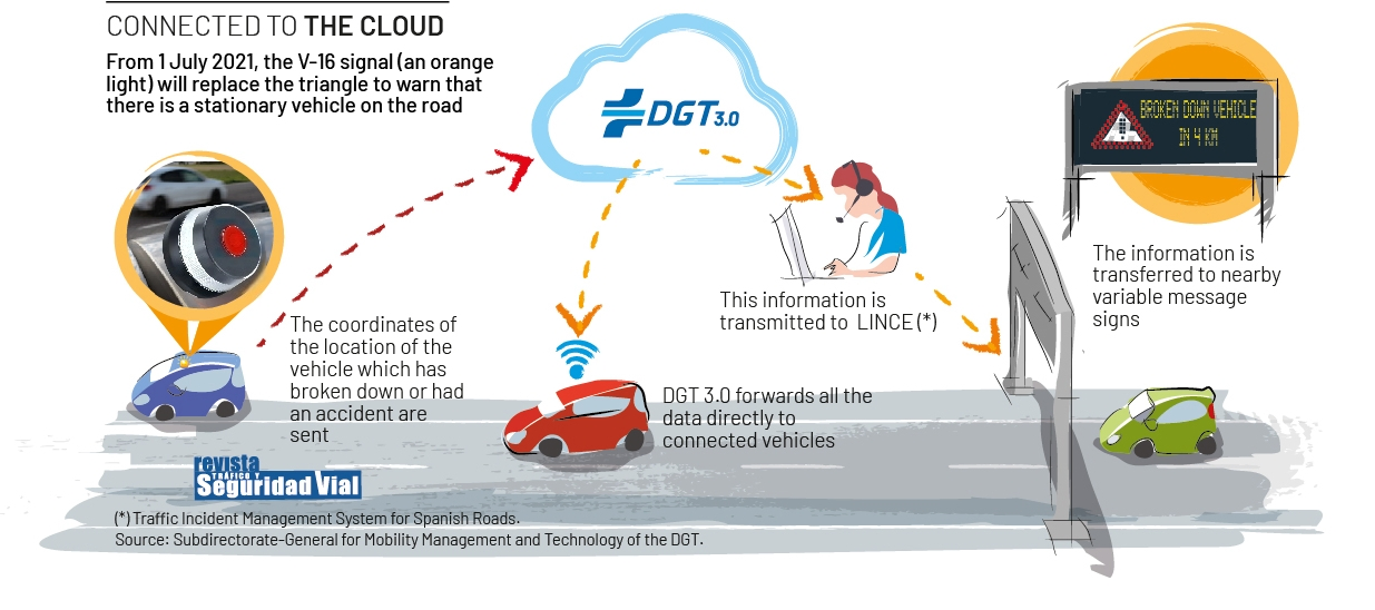 Аварийный маяк DGT 3.0 V16 с GPS и геолокацией