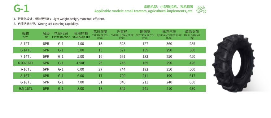 R-7 Armour Agri Tractors Tyres Hard Stubble Operations Corn/Soybean Fileds 11-38 11.2-38 12.4-28 12.4-48 12.4-54 13.2-16 13.6-24 13.8-20 14.9-24 14.9-26