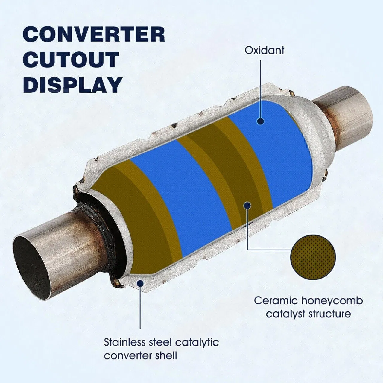Катализатор универсальный High Flow, круглый
