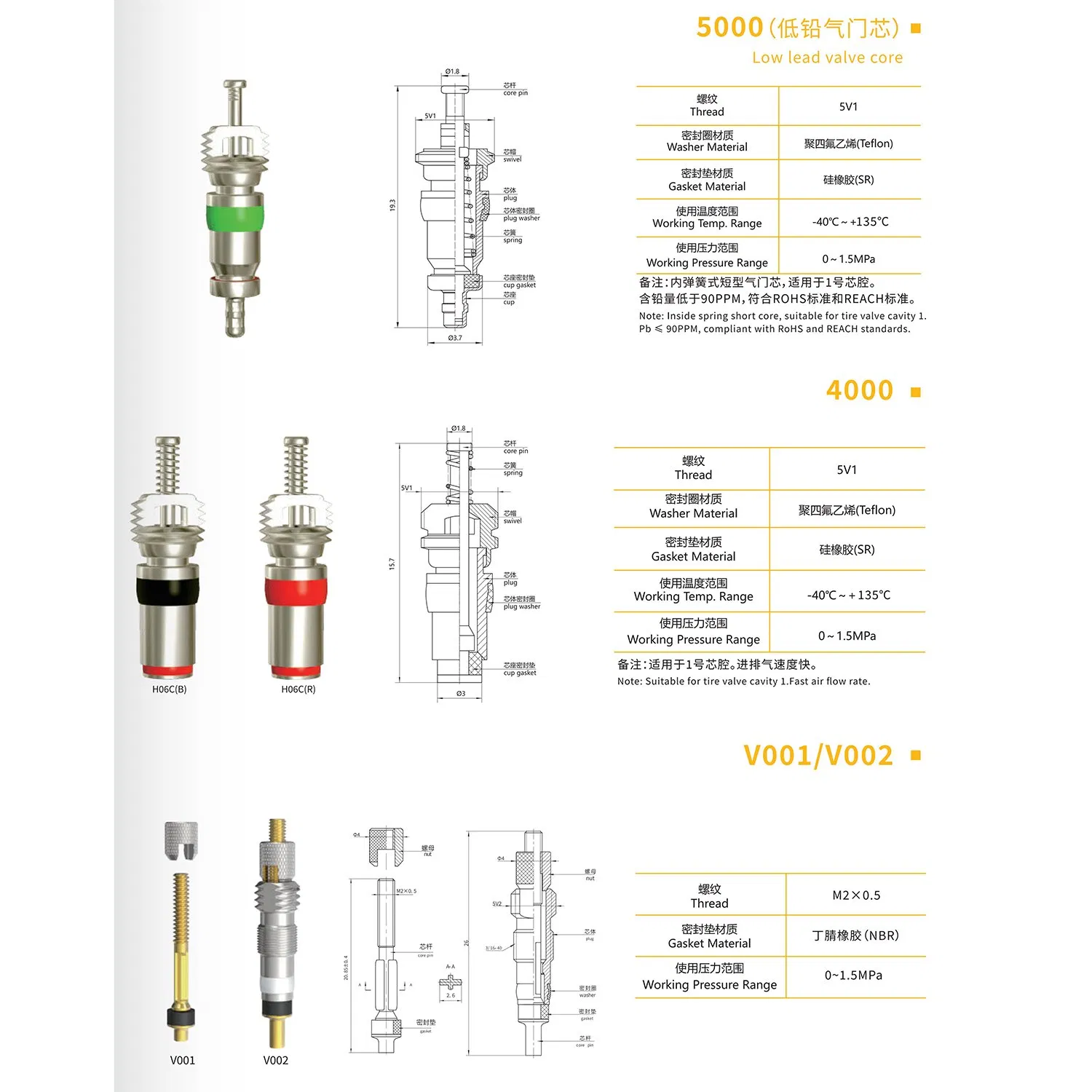 Клапан ниппель автомобильный Fast Air Flow Rate, латунь